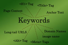 keywords