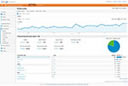 analýza v google analytics