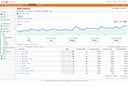 analýza v google analytics