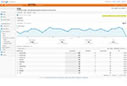 analýza v google analytics