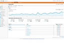 analýza v google analytics